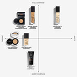 Nars Natural Radiant Longwear Foundation Medium Deep Syracuse